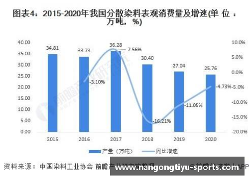 NBA球员体重增长趋势分析及其影响因素